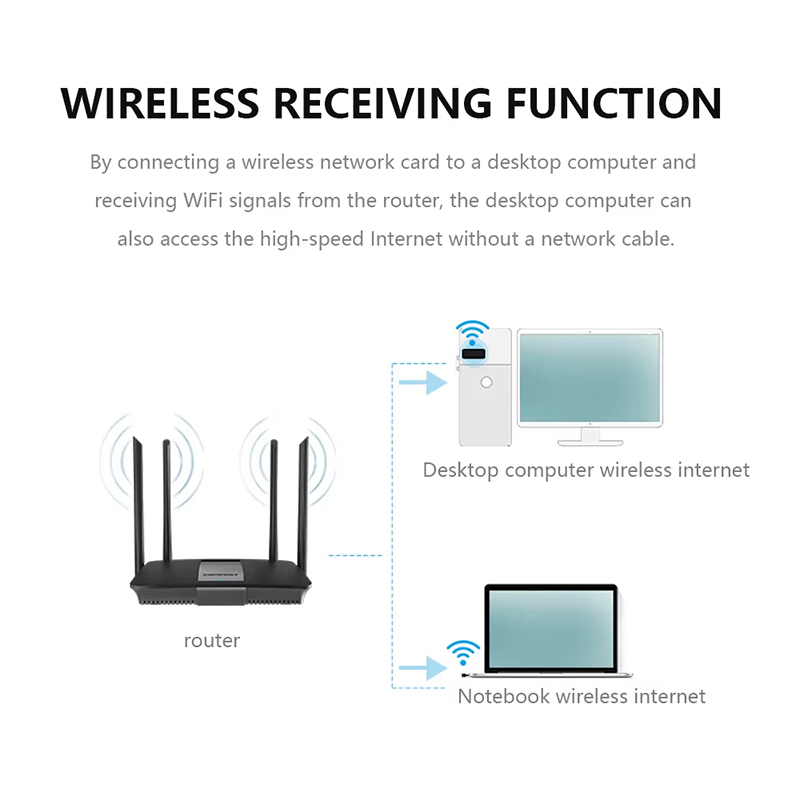 Adattatore WiFi Mini USB wirel - Smart Home For Pc recensione e prezzo