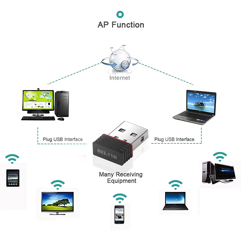 Adattatore WiFi Mini USB wirel - Smart Home For Pc recensione e prezzo