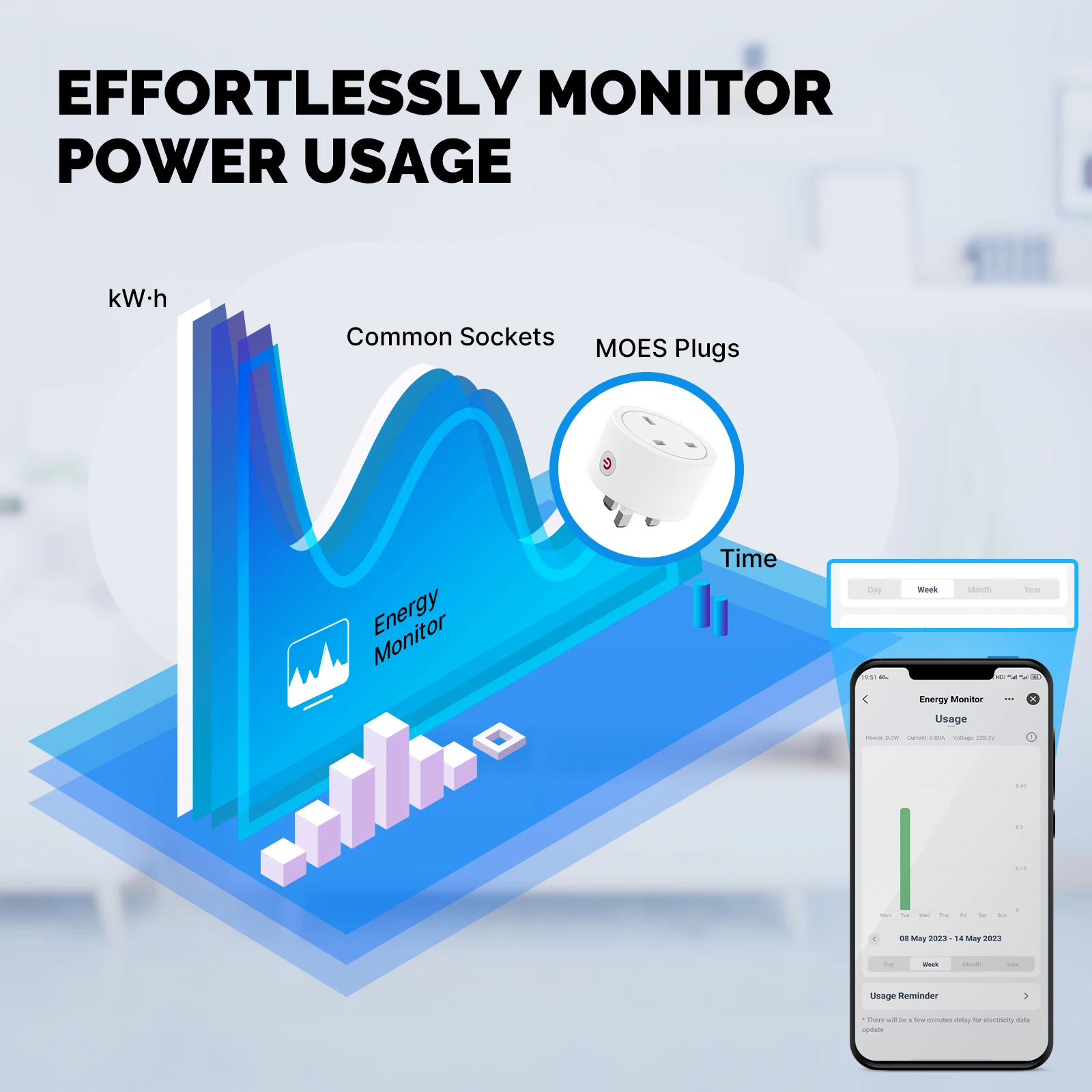 MOES Smart EU/US/UK Plug Matte - Smart Home Living Room recensione e prezzo