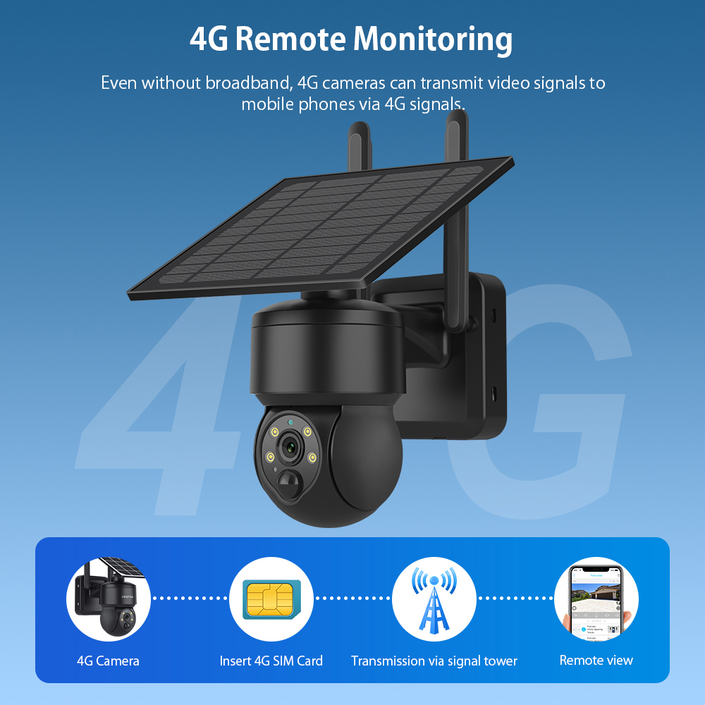 SHIWOJIA WIFI Wireless PTZ tel - Smart Home Cctv recensione e prezzo