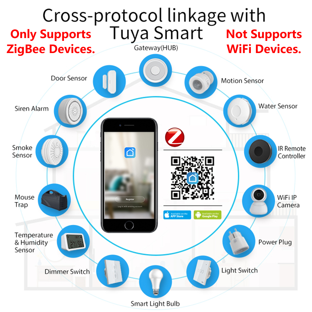 HomeKit ZigBee Gateway Hub Sma - Smart Home Control Panel recensione e prezzo