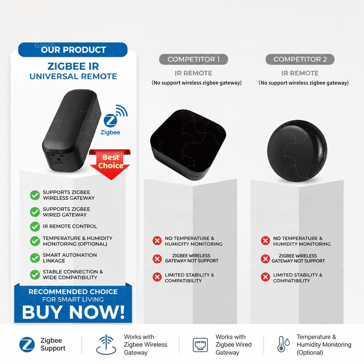 Telecomando IR Intelligente Zi - Universal Remote Smart Home recensione e prezzo