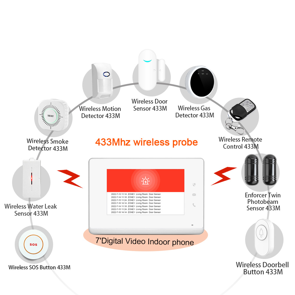 Il pannello di controllo HD da - Smart Home Control Panel recensione e prezzo