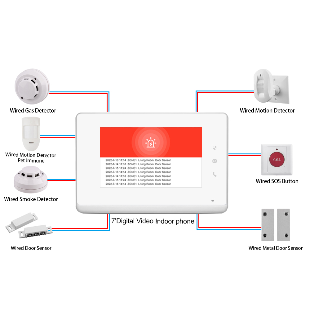 Il pannello di controllo HD da - Smart Home Control Panel recensione e prezzo