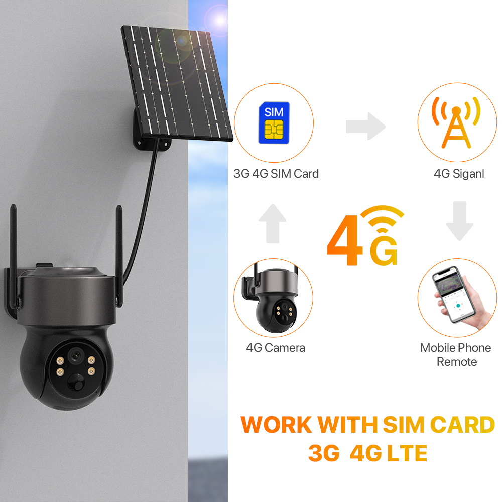 Telecamera di Sicurezza Wirele - Smart Home Cctv recensione e prezzo