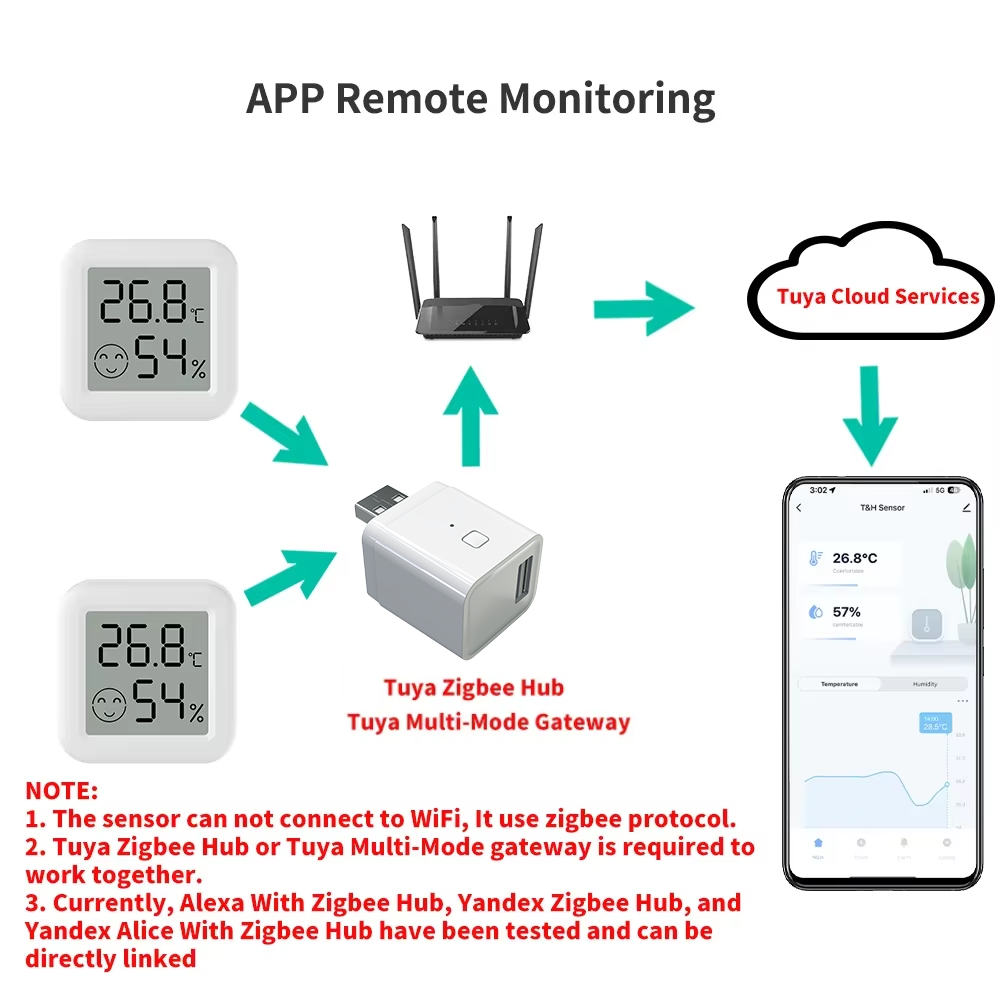 Sensore di temperatura e umidi - Smart Home Tablet recensione e prezzo