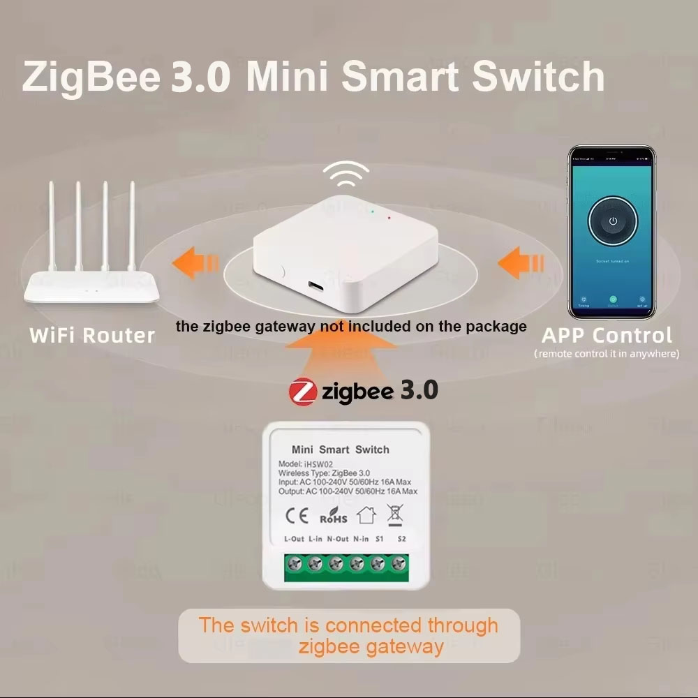 Interruttore WiFi Smart Mini T - Smart Home Google recensione e prezzo