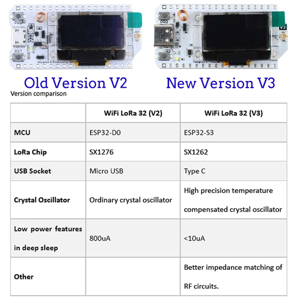 2Set ESP32 LoRa V3 Scheda di s - Smart Home Kit For Arduino recensione e prezzo