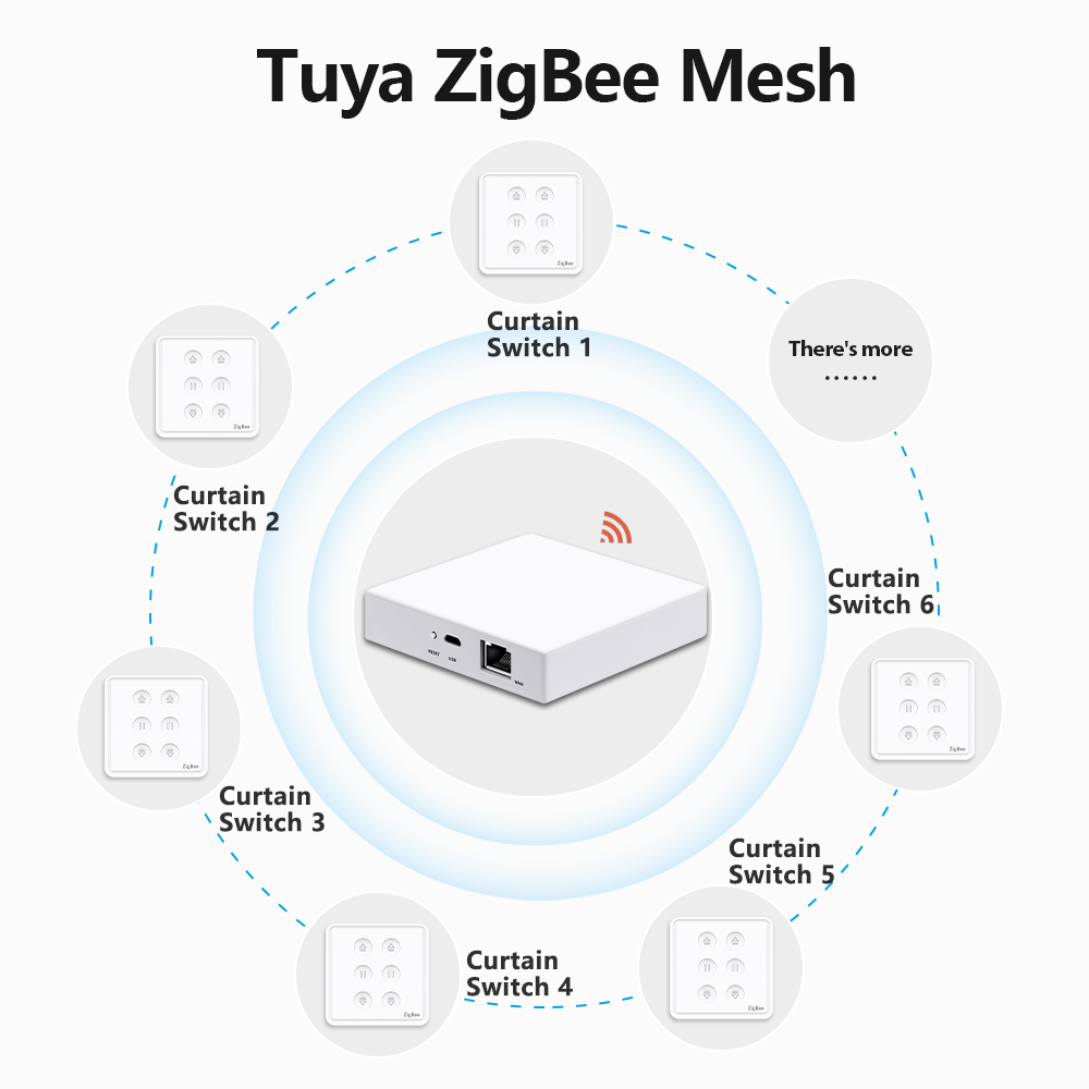QCSMART Tuya Smart Life EU Zig - Universal Remote Smart Home recensione e prezzo