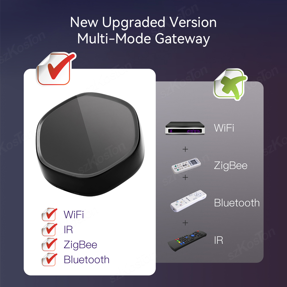 Tuya Smart Home Multimode Gate - Smart Home Control Panel recensione e prezzo