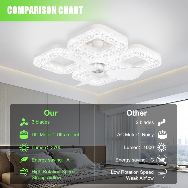 Ventilatore da Soffitto LED In - Smart Home Living Room recensione e prezzo